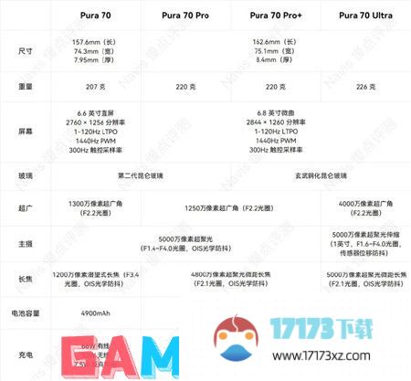 华为Pura70买哪个版本好 华为Pura70哪个版本性价比高