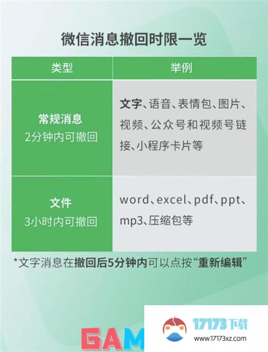 微信发文件3小时内可撤回 详释各类消息撤回规则