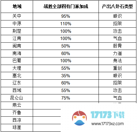 这就是江湖八卦石怎么白嫖？八卦石白嫖氪金攻略