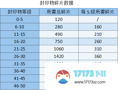 勇闯女巫塔封印物获取途径