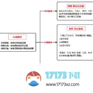 地下城与勇士起源狂战士装备怎么养成？狂战士装备养成攻略