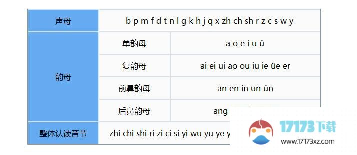 金山打字通高手进阶：认识声母/韵母/音节