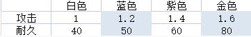 永劫无间武器品质有什么影响-永劫无间攻略