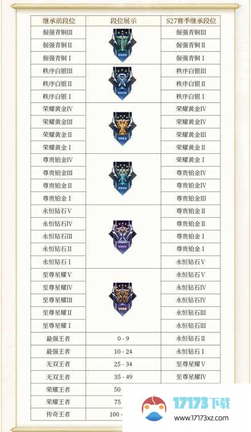 王者s35赛季段位继承是什么 最新S35段位继承表