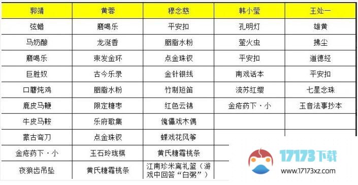 射雕手游穆念慈喜欢的礼物有哪些穆念慈喜欢礼物线索大全