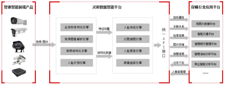 市值73亿元！科创板「AI第一股」格灵深瞳来了
