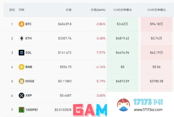 虚拟币全线崩跌！最近24小时11万人爆仓，发生了什么？