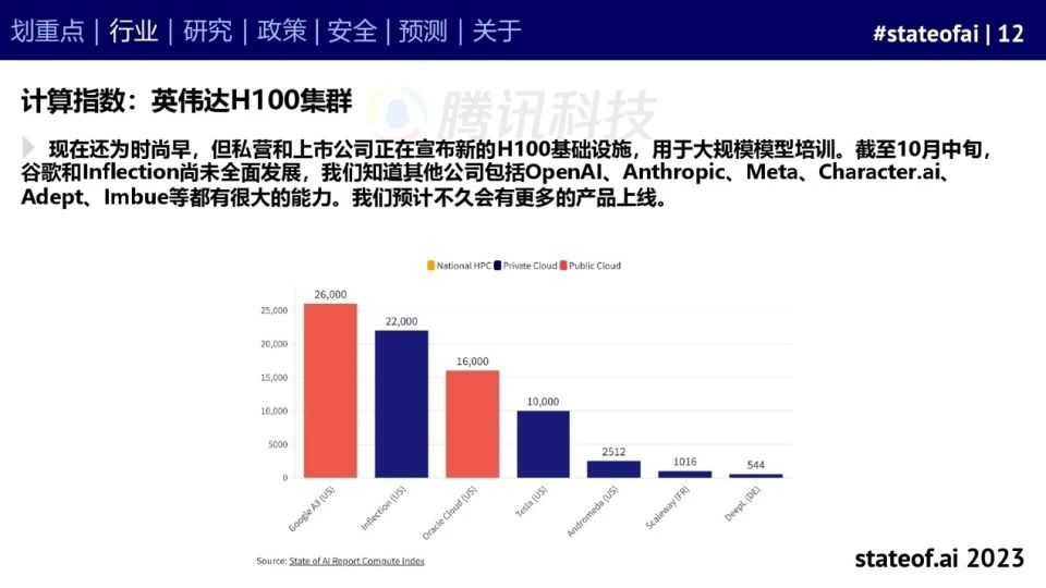 2023人工智能现状报告：算力如同新石油，生成式AI拯救了风投
