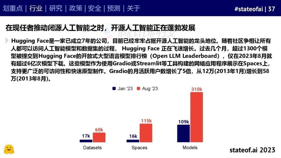 2023人工智能现状报告：算力如同新石油，生成式AI拯救了风投
