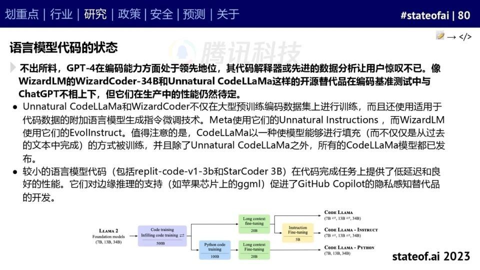 2023人工智能现状报告：算力如同新石油，生成式AI拯救了风投
