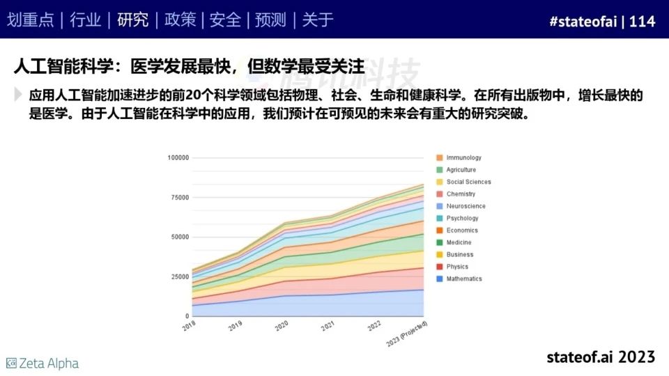 2023人工智能现状报告：算力如同新石油，生成式AI拯救了风投
