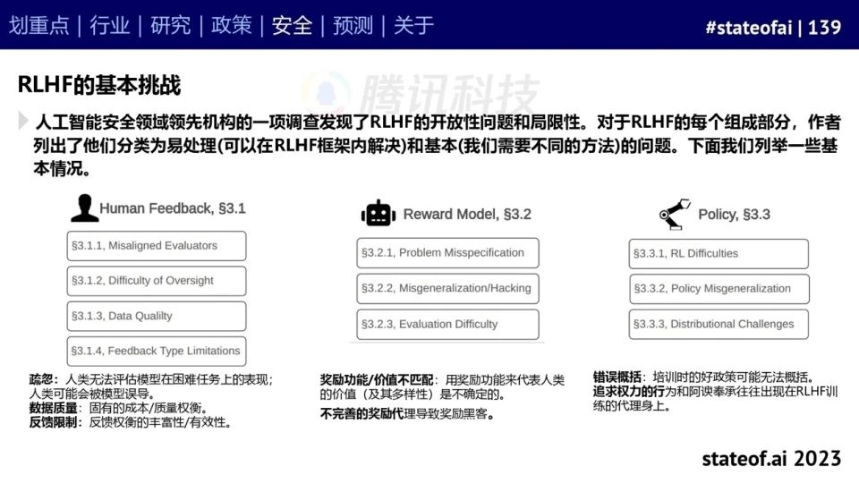 2023人工智能现状报告：算力如同新石油，生成式AI拯救了风投
