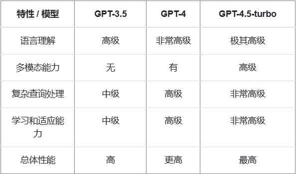 GPT_5发布：发布时间、功能、价格以及与GPT_4的对比