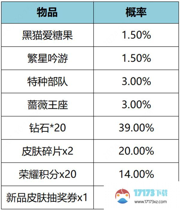 王者荣耀繁星甜梦礼包概率是多少 2024繁星甜梦黑猫爱糖果抽取价格概率分享