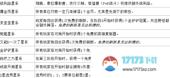 云顶之弈s3.5赛季什么时间回归s3.5赛季回归时间_手游资讯_浏览器家园