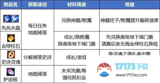 dnf2024还有收益吗地下城与勇士2024年搬砖攻略