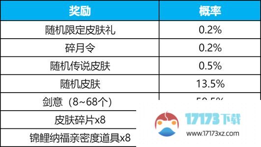 王者荣耀碎月令多少钱抽到碎月令抽取概率价格分享