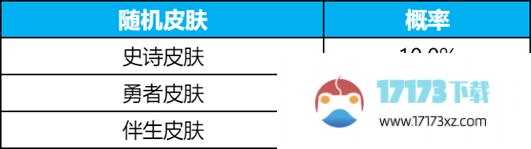 王者荣耀碎月令多少钱抽到碎月令抽取概率价格分享