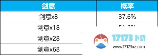 王者荣耀碎月令多少钱抽到碎月令抽取概率价格分享