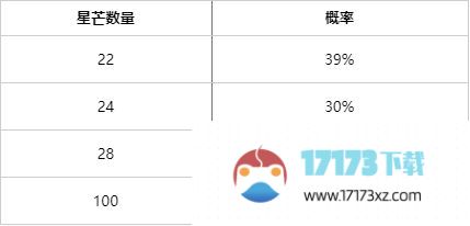 英雄联盟天龙祈愿活动攻略LOL天龙祈愿6元100%获得一个未拥有皮肤_手游资讯_浏览器家园