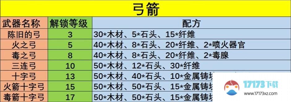 幻兽帕鲁武器配方大全 所有武器配方公式图一览[多图]