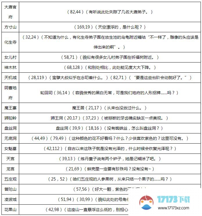 梦幻西游天命游记攻略大全天命游记相机拍照/前置任务图文一览