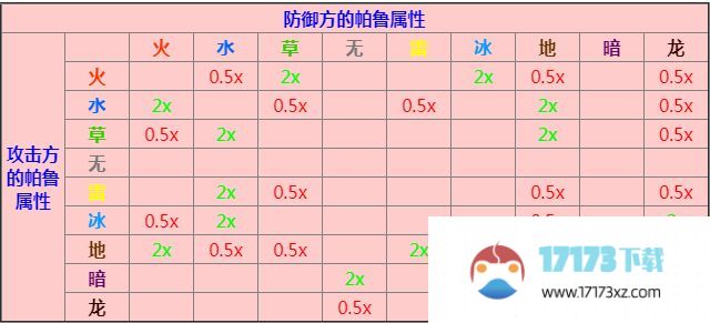 幻兽帕鲁属性克制关系 所有帕鲁属性克制图表[多图]