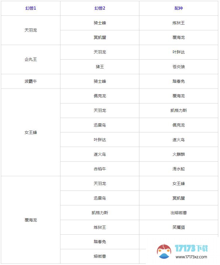 幻兽帕鲁合成配种表图片最新幻兽帕鲁合成攻略