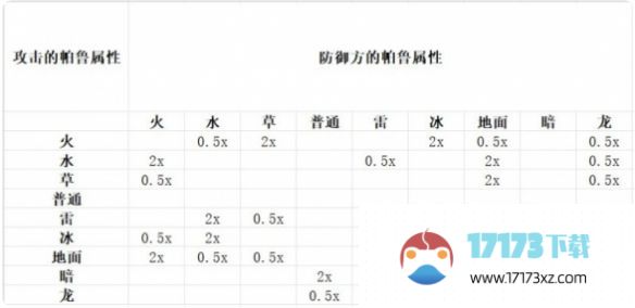 幻兽帕鲁暗属性被什么克制暗属性克制介绍