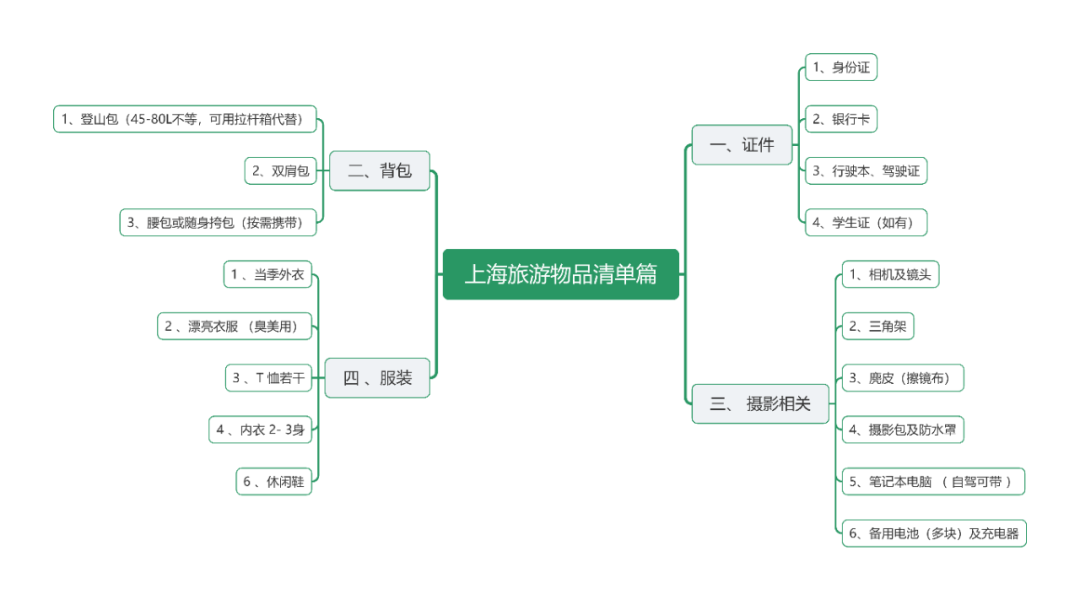 假期计划的“坑”都帮你整理好了！附送双节特惠福利~