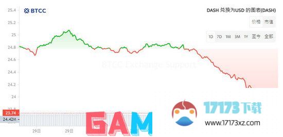 达世币DASH是什么？DASH达世币前景会怎么样？