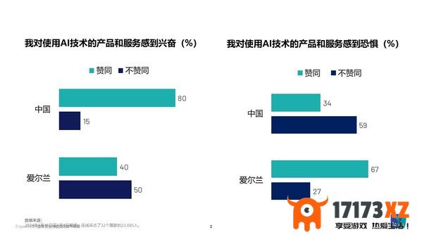 2024益普索Ipsos全球人工智能监测报告