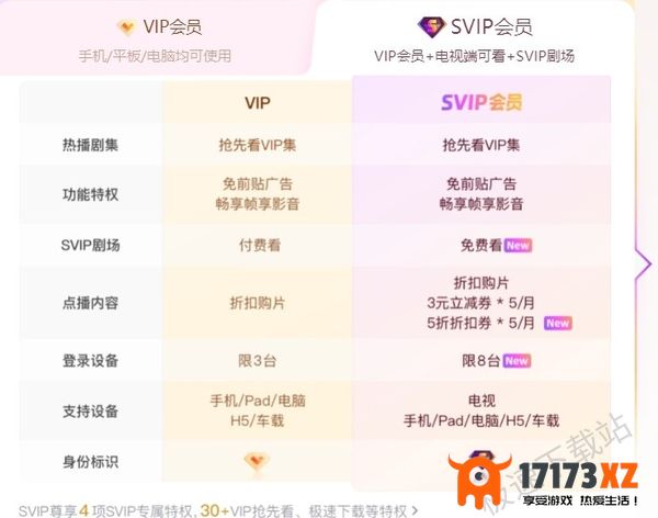 优酷会员都可以干嘛_优酷vip和svip有什么区别