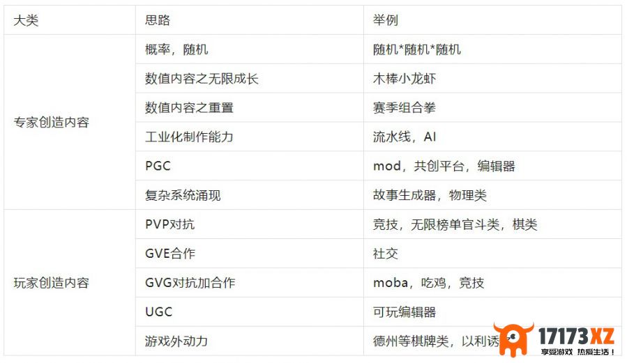 游戏设计终极问题：赛季制为何成为半个答案？