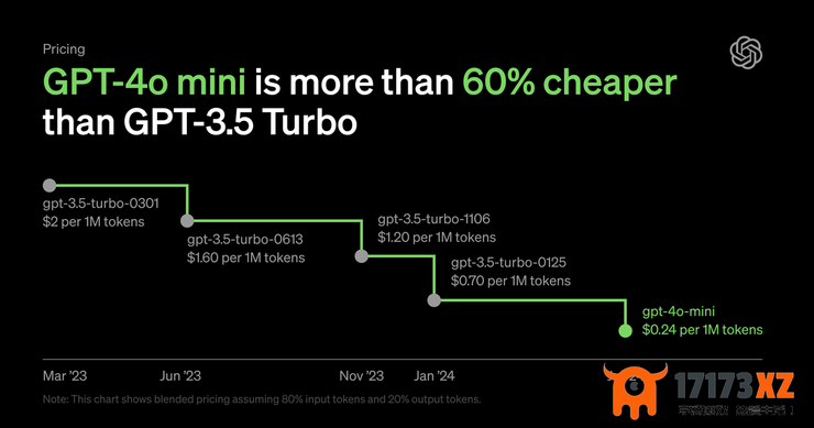 OpenAI的后来居上：GPT-4o mini发布，中国AI大模型的先行优势