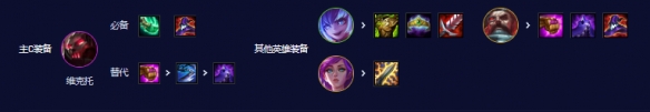 云顶之弈s3.5阵容推荐lol云顶之弈s3.5星海版本阵容攻略