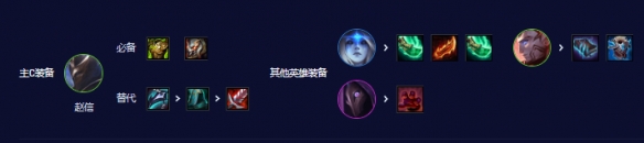 云顶之弈s3.5阵容推荐lol云顶之弈s3.5星海版本阵容攻略