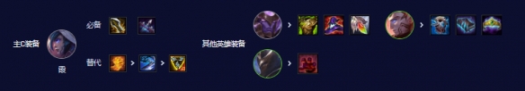 云顶之弈s3.5阵容推荐lol云顶之弈s3.5星海版本阵容攻略