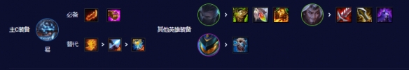 云顶之弈s3.5阵容推荐lol云顶之弈s3.5星海版本阵容攻略