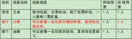 百变大侦探大王有点东西但不多凶手是谁大王有点东西但不多凶手答案攻略_手游资讯_浏览器家园