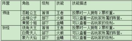 百变大侦探大王有点东西但不多凶手是谁大王有点东西但不多凶手答案攻略_手游资讯_浏览器家园