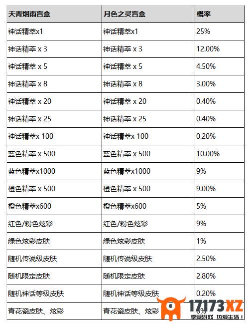 lol2024青花神韵宝典活动攻略2024青花神韵宝典奖励有哪些_手游资讯_浏览器家园