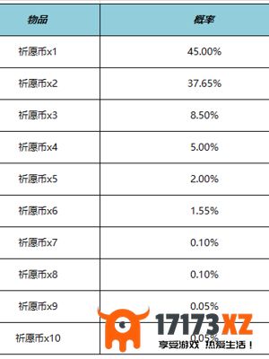 王者荣耀云梦宝藏有什么奖励云梦宝藏活动玩法奖励介绍_手游活动_浏览器家园