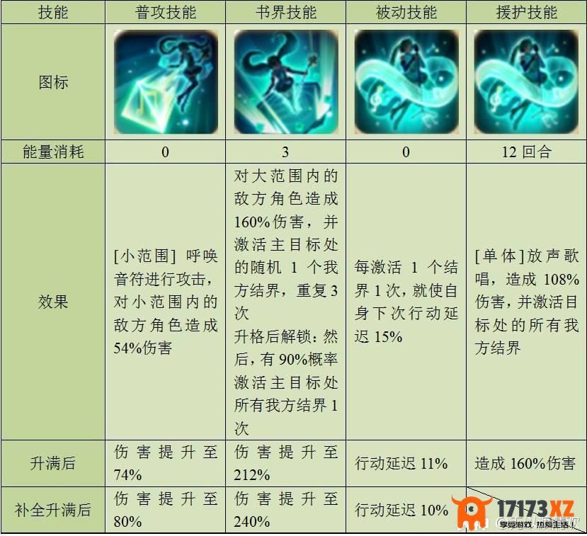 阴阳师ssr初音未来技能是什么ssr初音未来技能介绍_手游资讯_浏览器家园