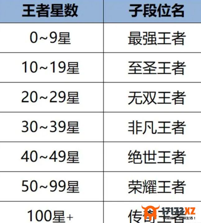 王者荣耀s34赛季什么时候结束s34赛季官方确认结束时间_手游资讯_浏览器家园