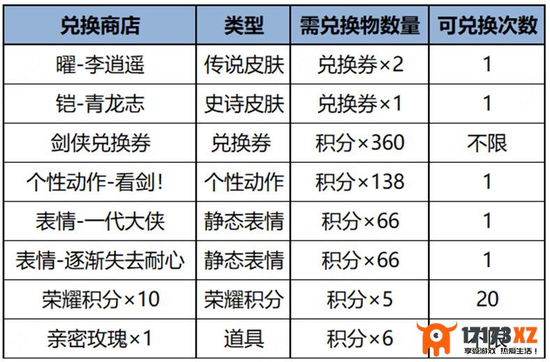 王者龙吟剑意李逍遥概率是多少龙吟剑意李逍遥抽取概率一览_手游活动_浏览器家园