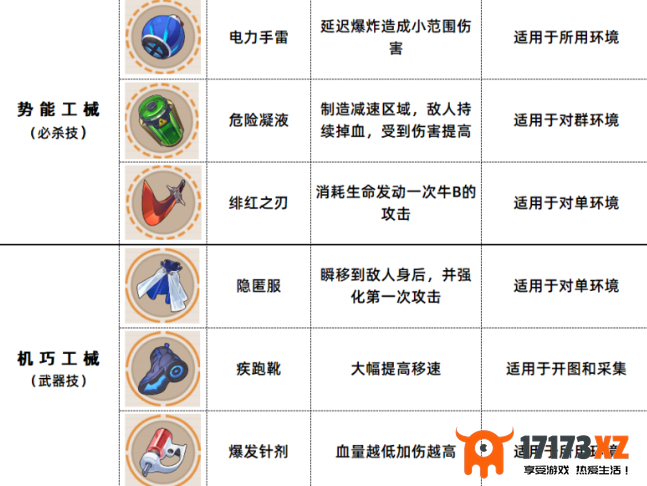 崩坏3数海寻馔三期菜谱大全三期菜谱配方图表以及宝箱位置一览