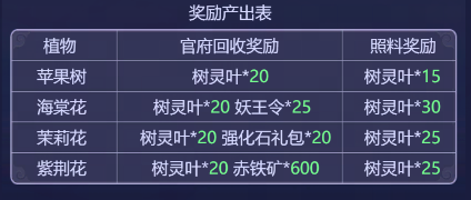 梦幻西游网页版烟雨飞花攻略护林除害/春苑植绿活动玩法分享