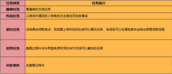 电脑端原神五种不同任务对应哪些奖励_原神任务类型保姆级整理