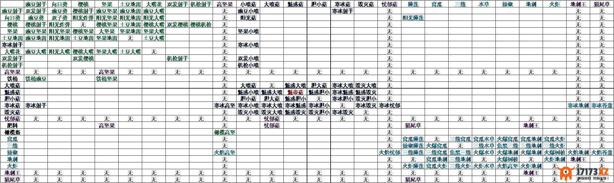 PVZ融合版增强版手机版下载_PVZ融合版增强版2024最新版下载v1.0